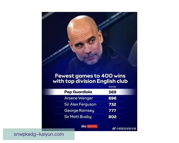 瓜迪奥拉传球节奏持续稳定，展现出高效的球队运转能力